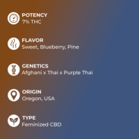 Blueberry CBD Seeds Specs