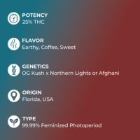 Bubba Kush Seeds Specs
