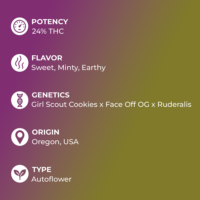 Do-Si-Dos Auto Seeds Specs