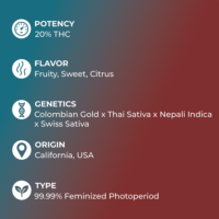Fruity Pebbles Seeds specs