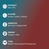 Jet Fuel Gelato Seeds Specs