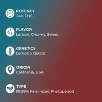 Lemon Gelato specs