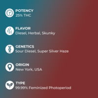 Sour Diesel Seeds specs