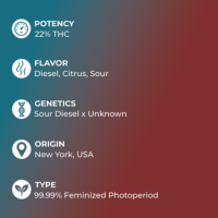 Super Sour Diesel specs