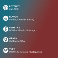 mendo breath cannabis specs