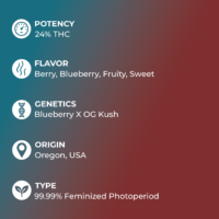Blueberry Kush specs