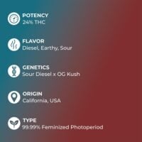 Sour-Og-feature