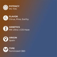 Cannatonic-CBD-feature